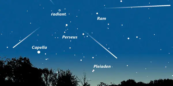 plaatje van de Perseïdenzwerm